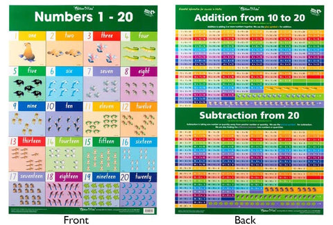 Numbers 1 to 20/Addition Wall Chart