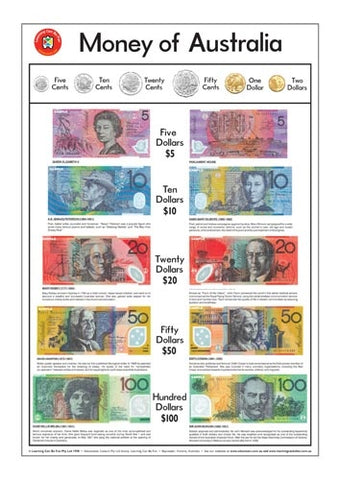 Money of Australia Poster